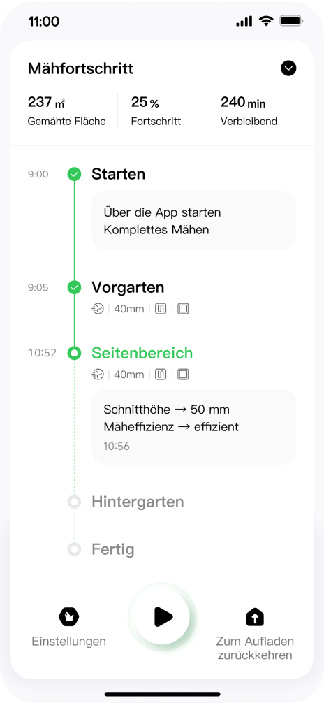 Echtzeit-Dashboard