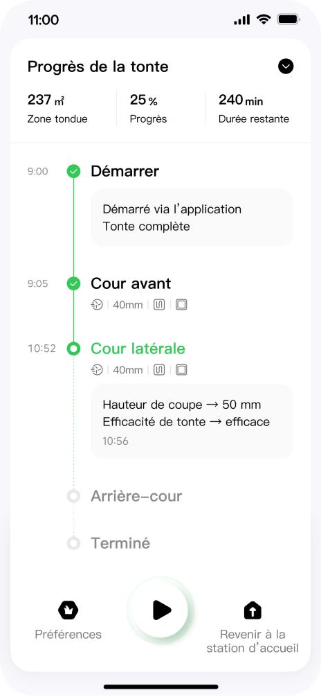 Tableau de bord en temps réel