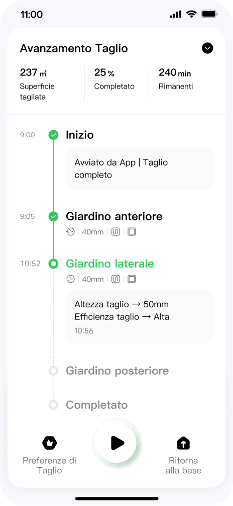Dashboard in tempo reale