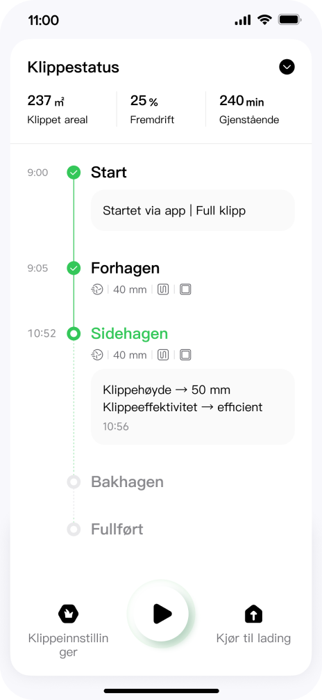 Dashbord i sanntid