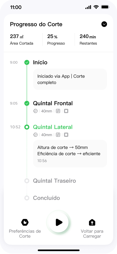 Painel de instrumentos em tempo real