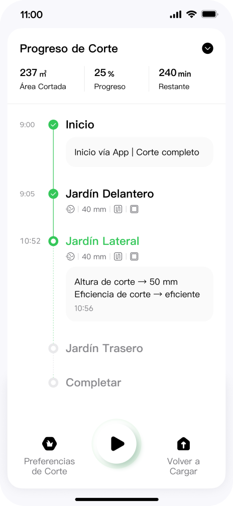Panel de control en tiempo real