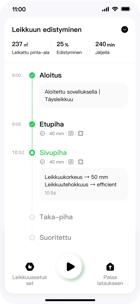 Reaaliaikainen hallintapaneeli