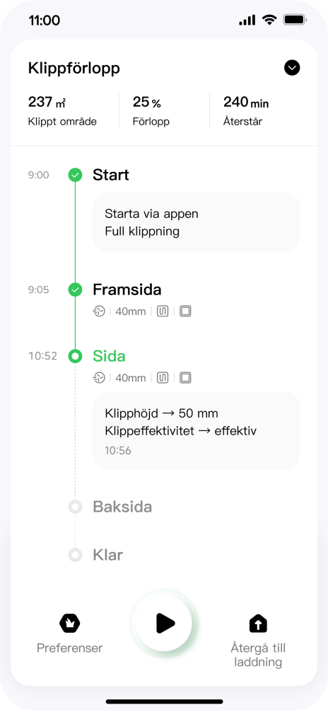 Instrumentpanel i realtid